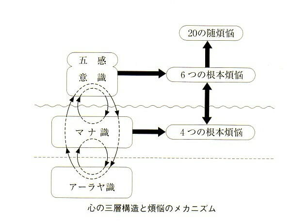 唯識 